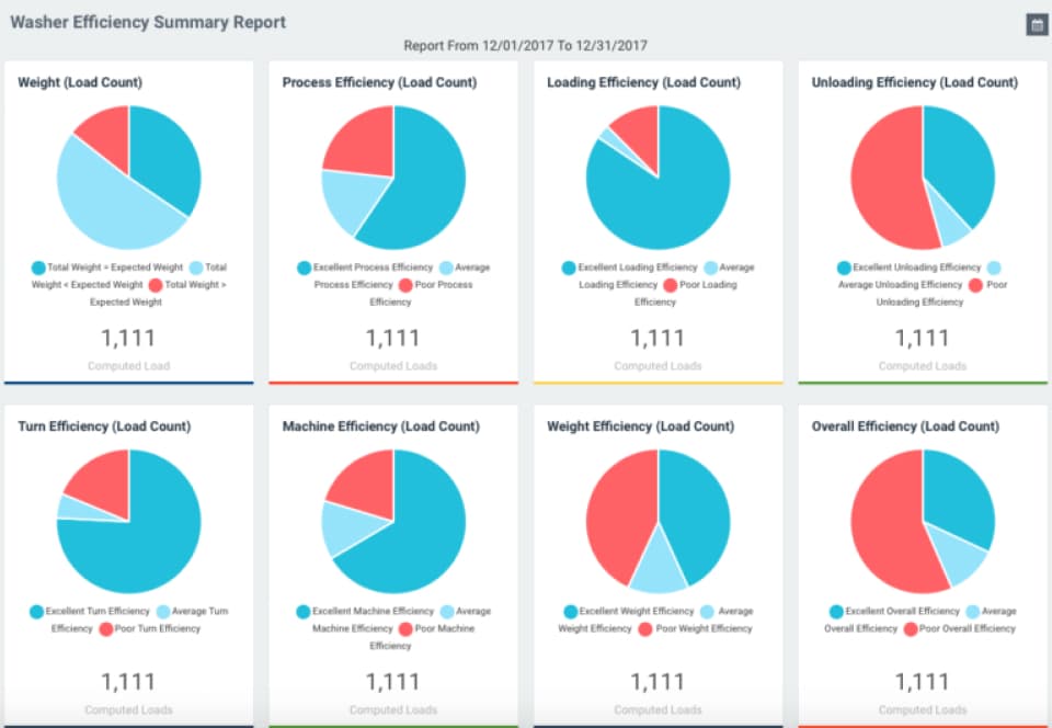 Efficiency report screenshot